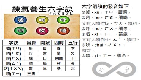 六字氣訣|六字訣